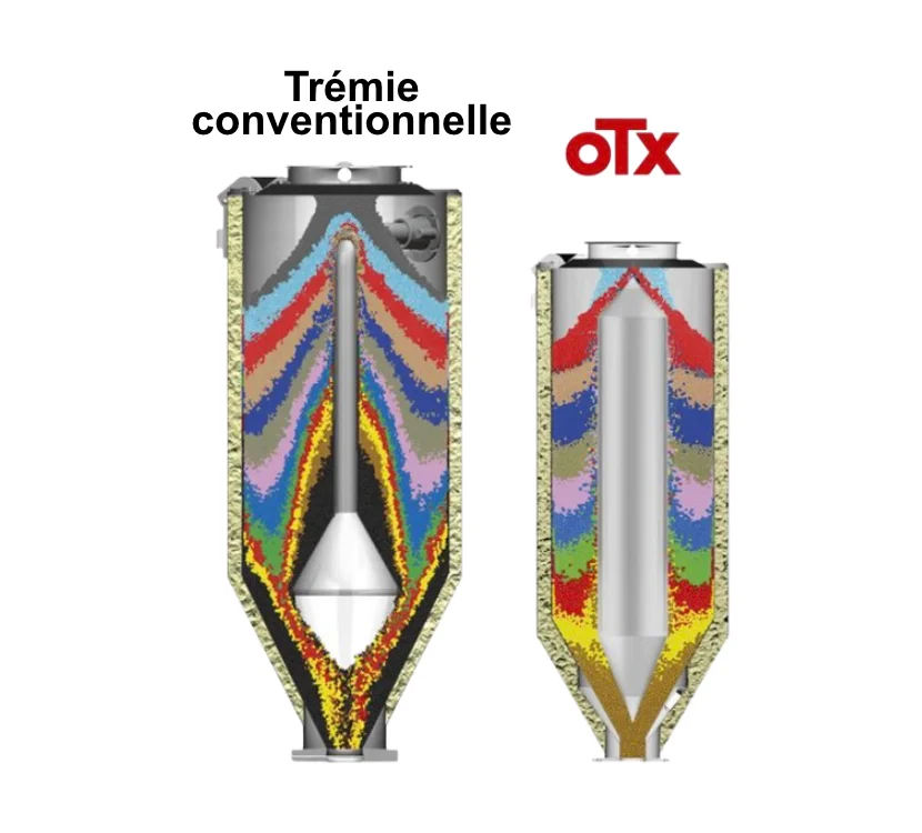 trémie-otx-avantages